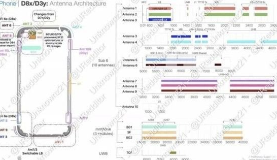 克什克腾苹果15维修中心分享iPhone15系列配置怎么样